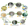 The factory supplies high quality organic organic green tea extract powder